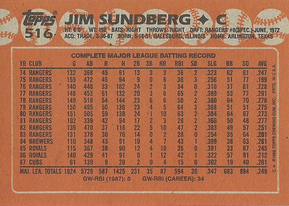 Jim Sundberg  baseball card collectible - Main Image 2