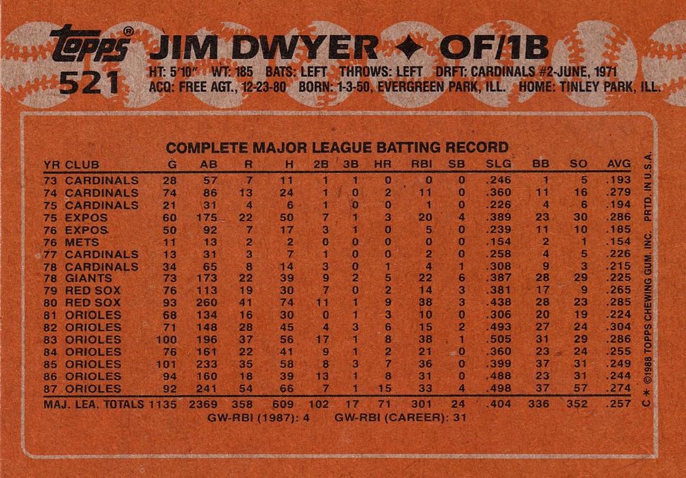 Jim Dwyer  baseball card collectible - Main Image 2