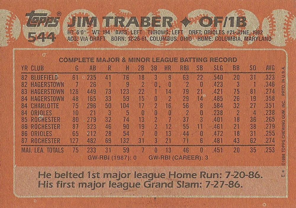 Jim Traber  baseball card collectible - Main Image 2