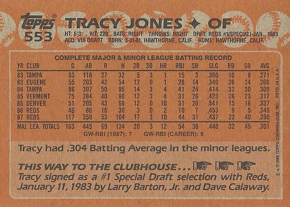 Tracy Jones  baseball card collectible - Main Image 2