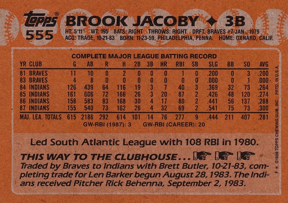 Brook Jacoby  baseball card collectible - Main Image 2