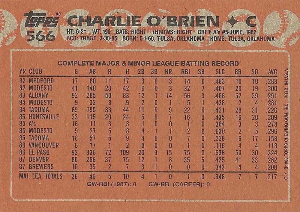 Charlie O’Brien  baseball card collectible - Main Image 2