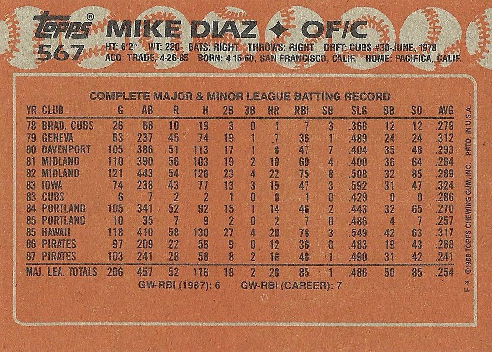 Mike Diaz  baseball card collectible - Main Image 2