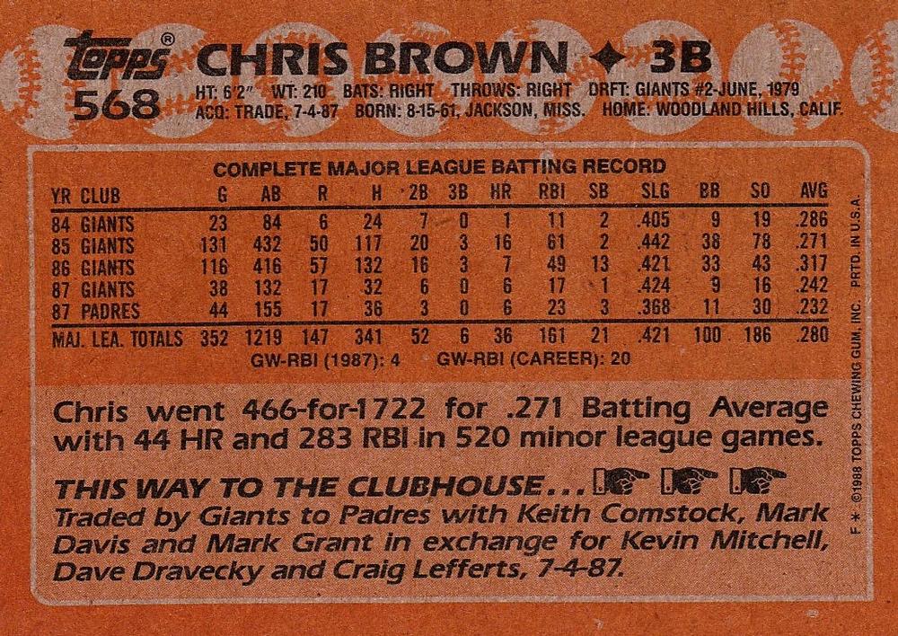 Chris Brown  baseball card collectible - Main Image 2