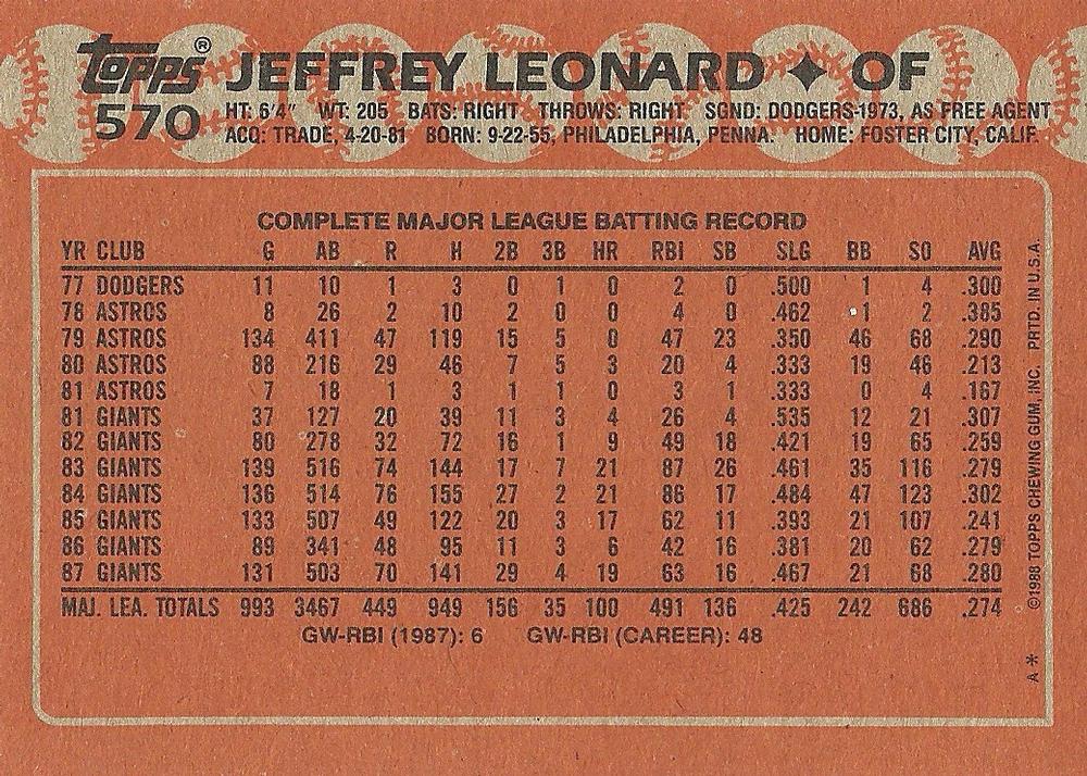 Jeffrey Leonard  baseball card collectible - Main Image 2