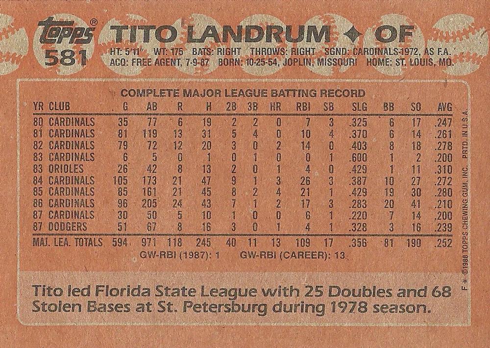 Tito Landrum  baseball card collectible - Main Image 2