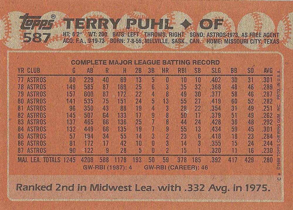 Terry Puhl  baseball card collectible - Main Image 2