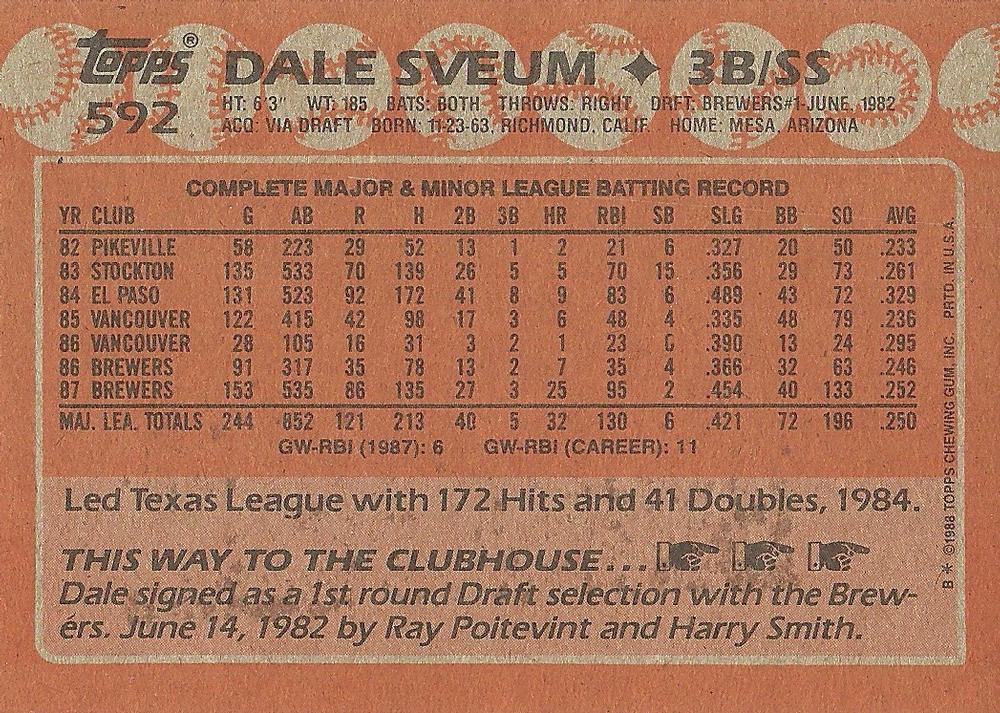 Dale Sveum  baseball card collectible - Main Image 2