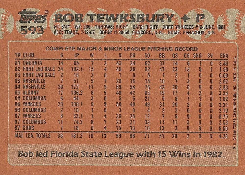 Bob Tewksbury  baseball card collectible - Main Image 2