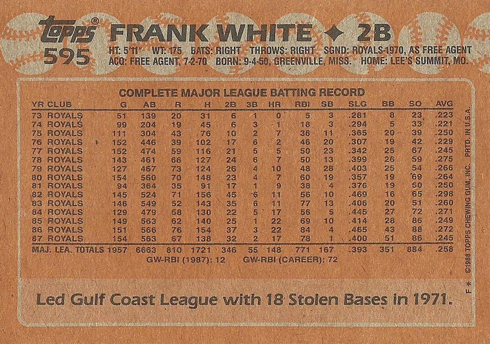 Frank White  baseball card collectible - Main Image 2