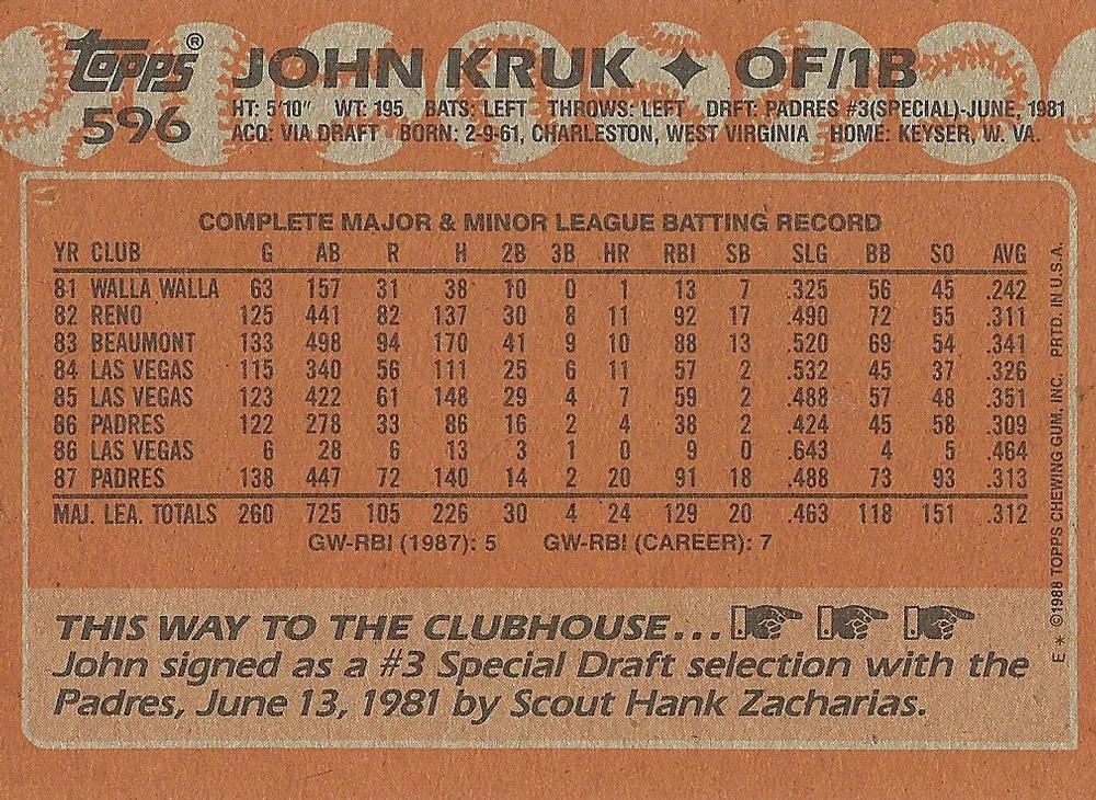 John Kruk  baseball card collectible - Main Image 2