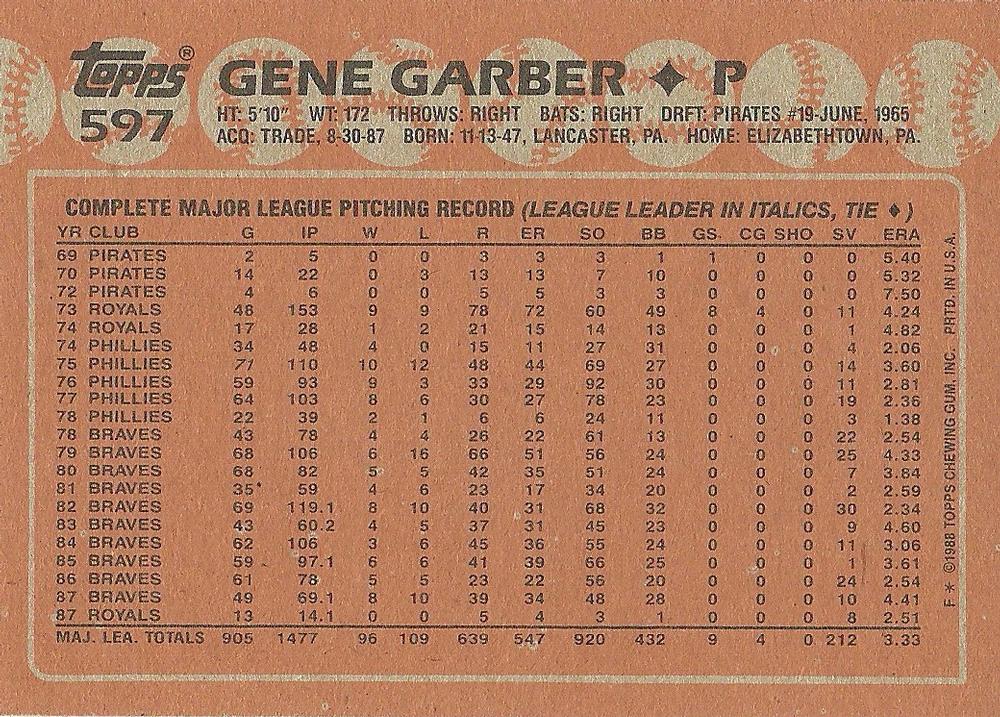 Gene Garber  baseball card collectible - Main Image 2