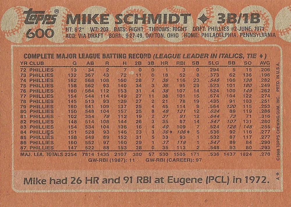 Mike Schmidt  baseball card collectible - Main Image 2
