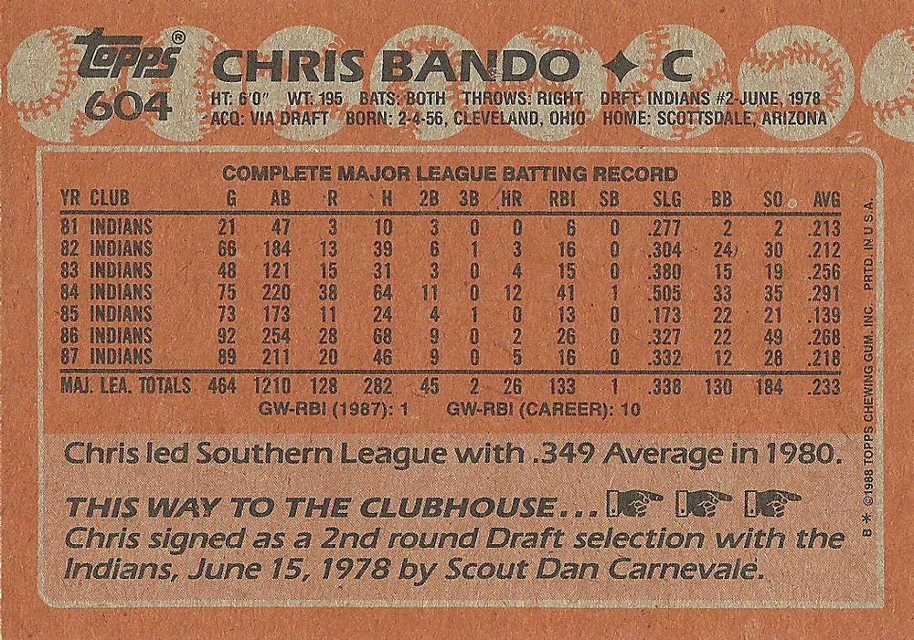 Chris Bando  baseball card collectible - Main Image 2