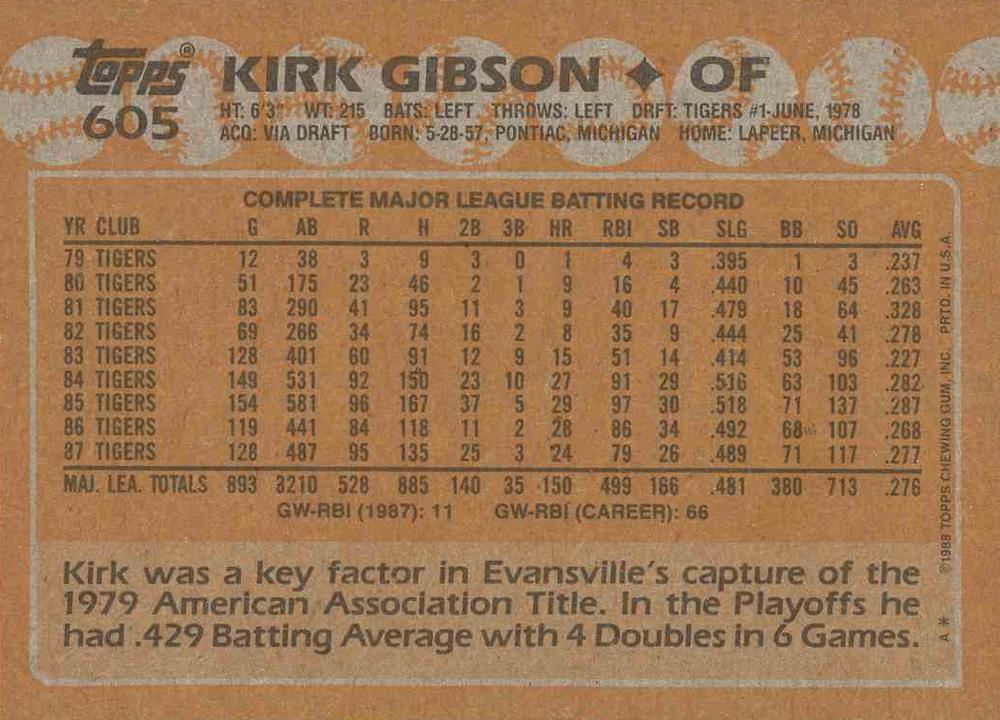 Kirk Gibson  baseball card collectible - Main Image 2