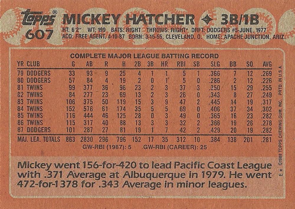 Mickey Hatcher  baseball card collectible - Main Image 2