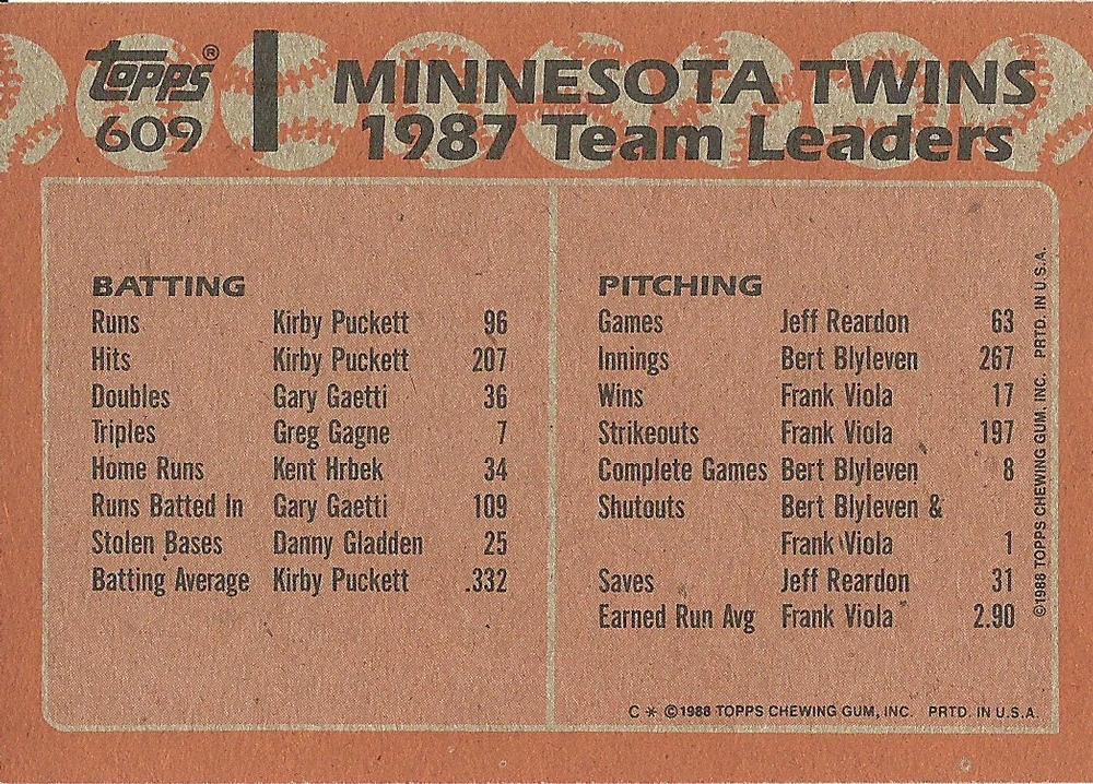 Twins Leaders  baseball card collectible - Main Image 2