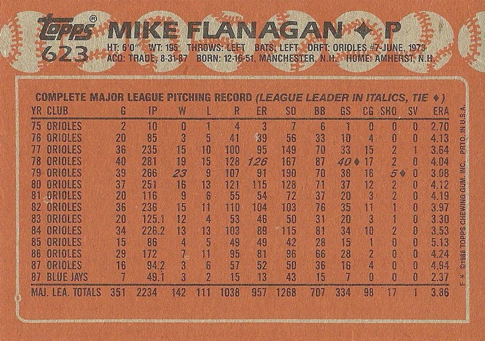 Mike Flanagan  baseball card collectible - Main Image 2
