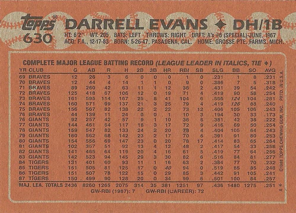 Darrell Evans  baseball card collectible - Main Image 2