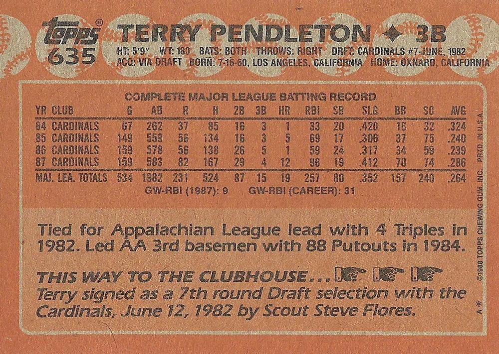 Terry Pendleton  baseball card collectible - Main Image 2