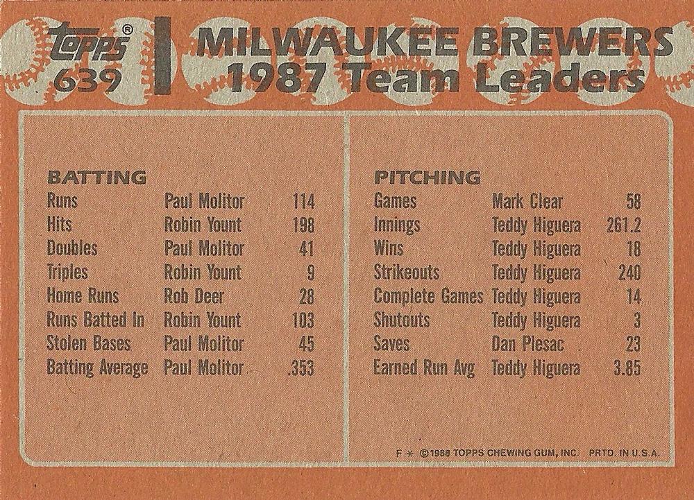 Brewers Leaders  baseball card collectible - Main Image 2