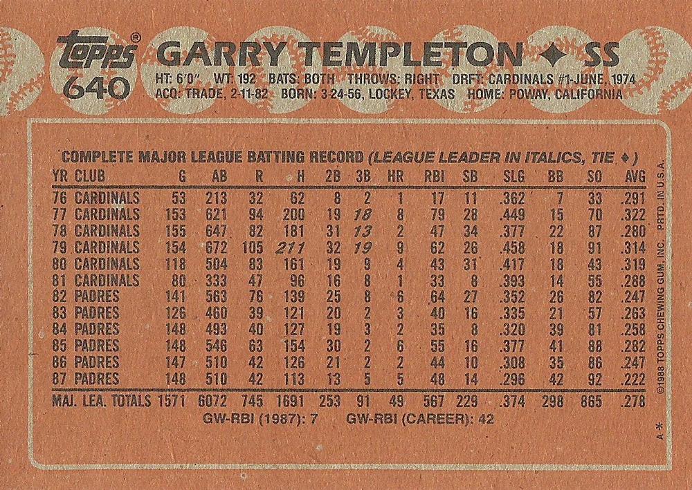 Garry Templeton  baseball card collectible - Main Image 2