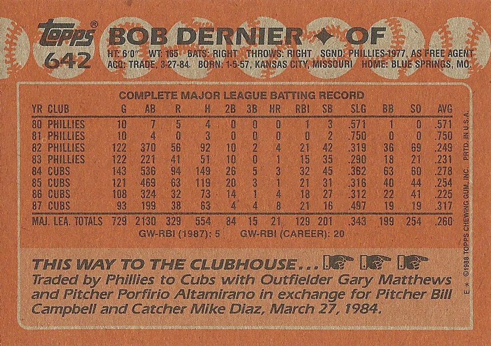 Bob Dernier  baseball card collectible - Main Image 2