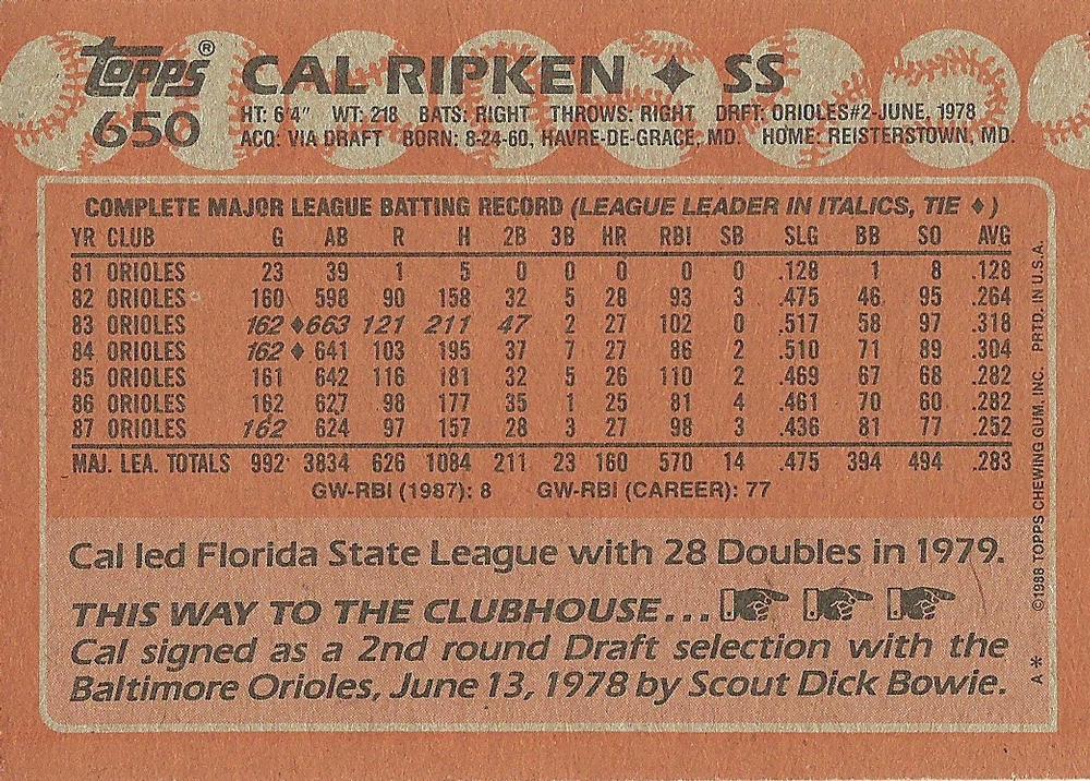 Cal Ripken  baseball card collectible - Main Image 2