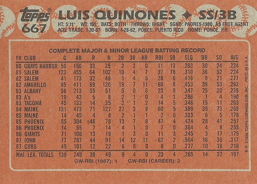 Luis Quinones  baseball card collectible - Main Image 2
