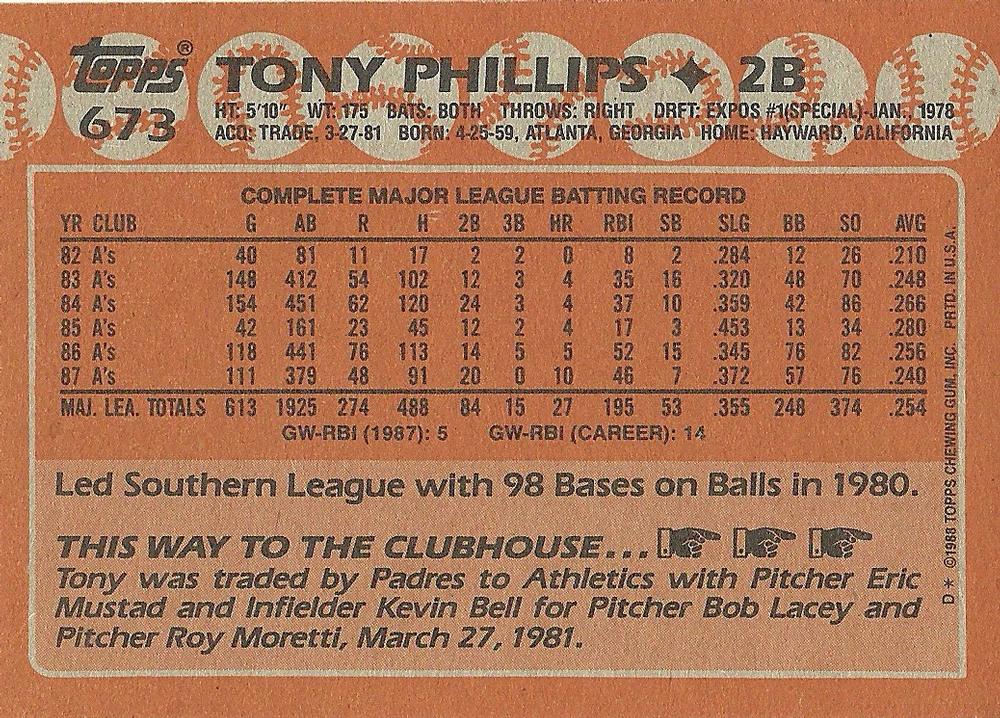 Tony Phillips  baseball card collectible - Main Image 2