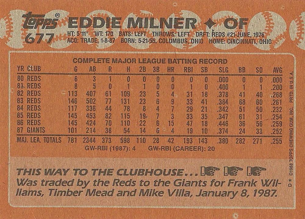 Eddie Milner  baseball card collectible - Main Image 2