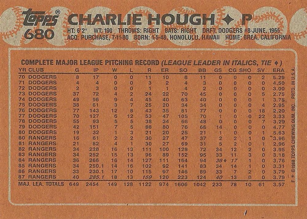 Charlie Hough  baseball card collectible - Main Image 2