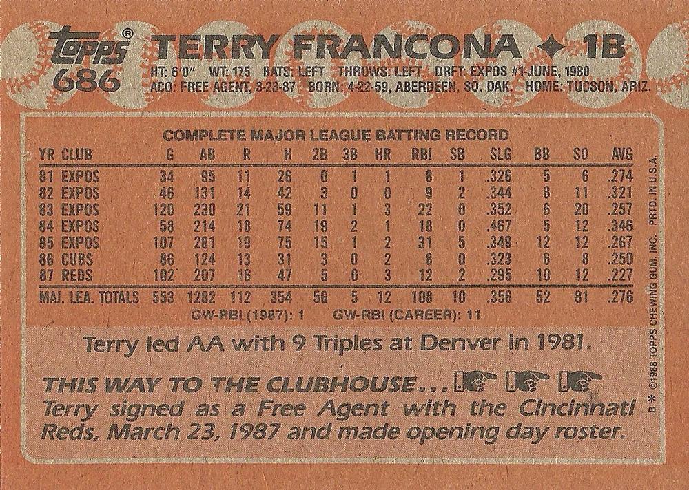 Terry Francona  baseball card collectible - Main Image 2
