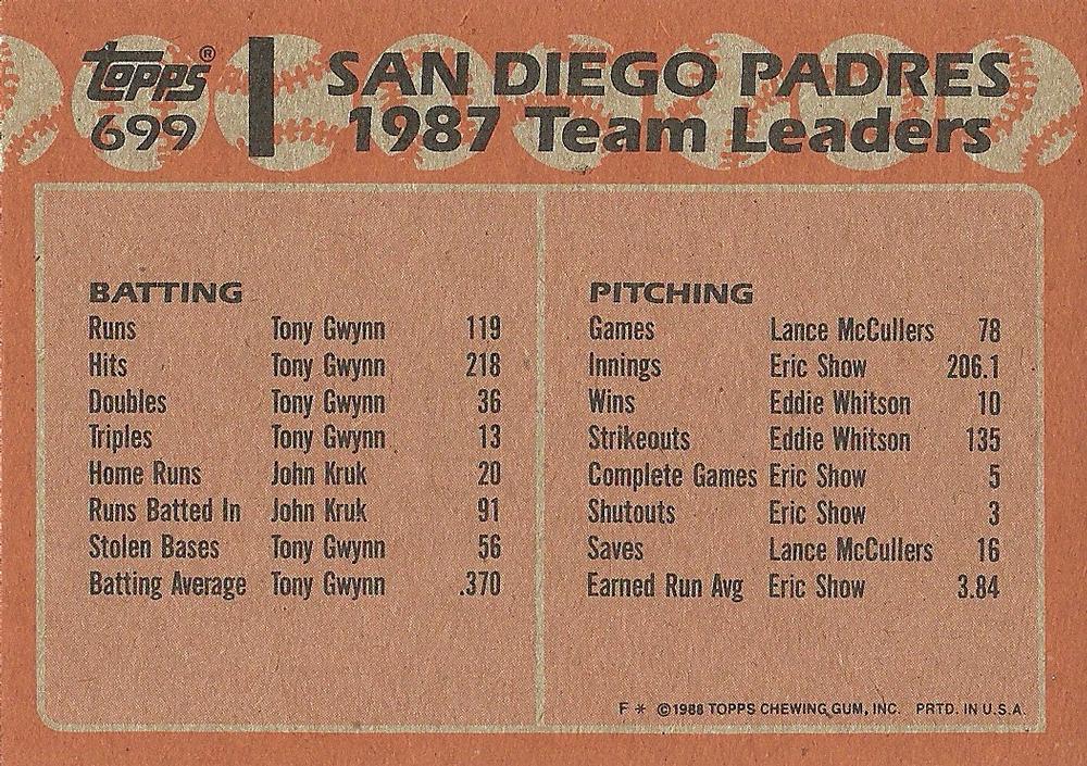 Padres Leaders  baseball card collectible - Main Image 2