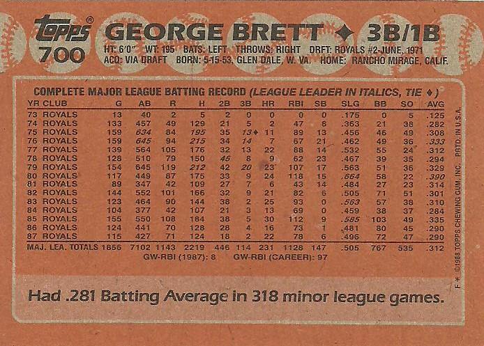 George Brett  baseball card collectible - Main Image 2