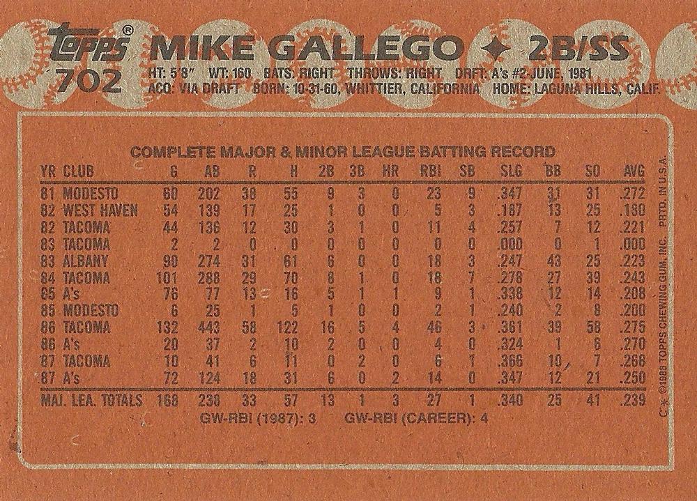 Mike Gallego  baseball card collectible - Main Image 2