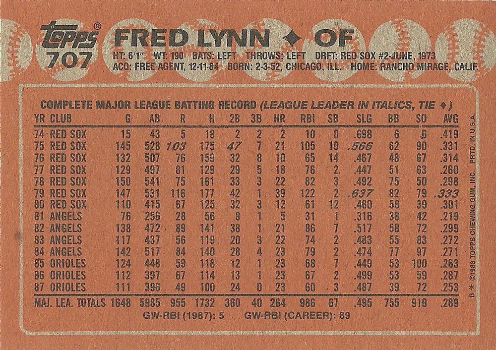 Fred Lynn  baseball card collectible - Main Image 2