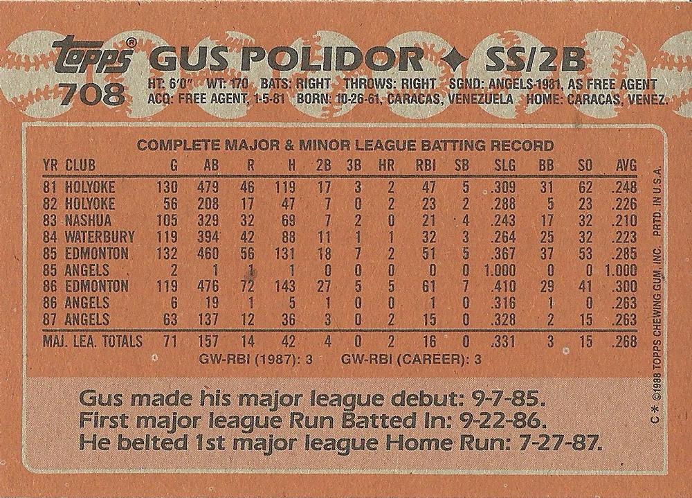 Gus Polidor  baseball card collectible - Main Image 2