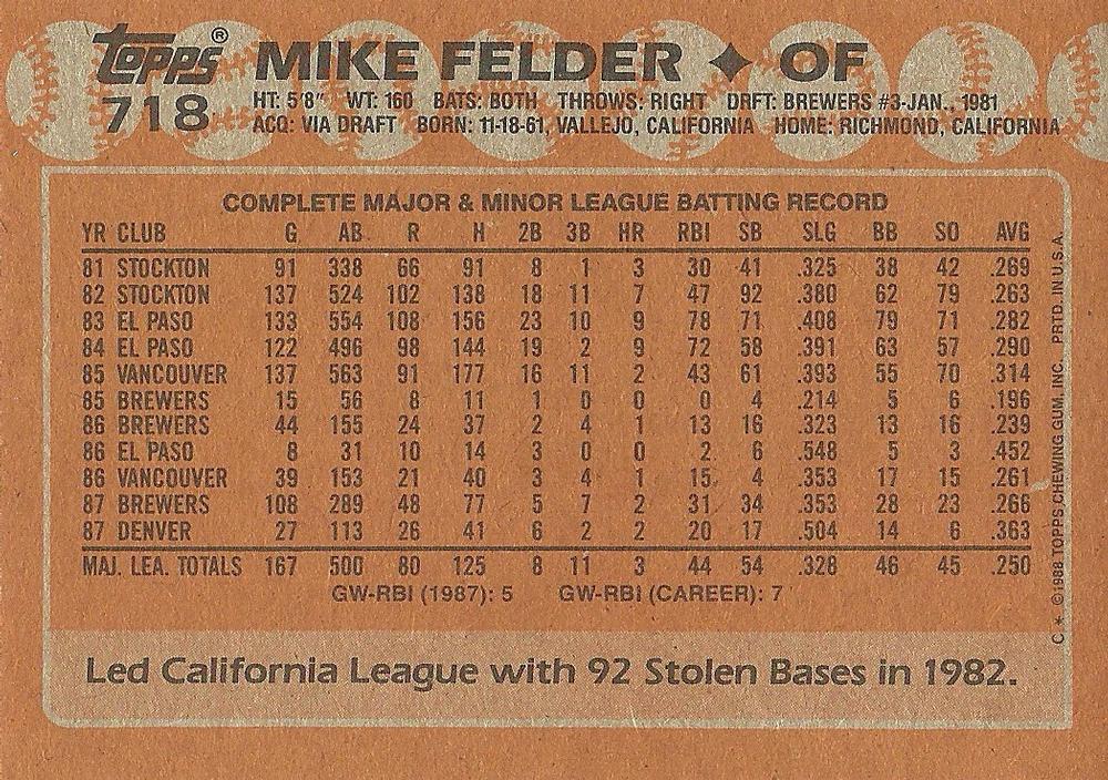 Mike Felder  baseball card collectible - Main Image 2