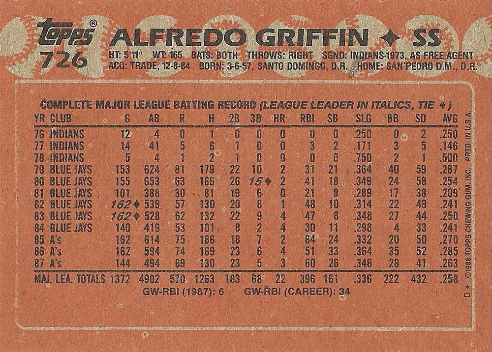 Alfredo Griffin  baseball card collectible - Main Image 2