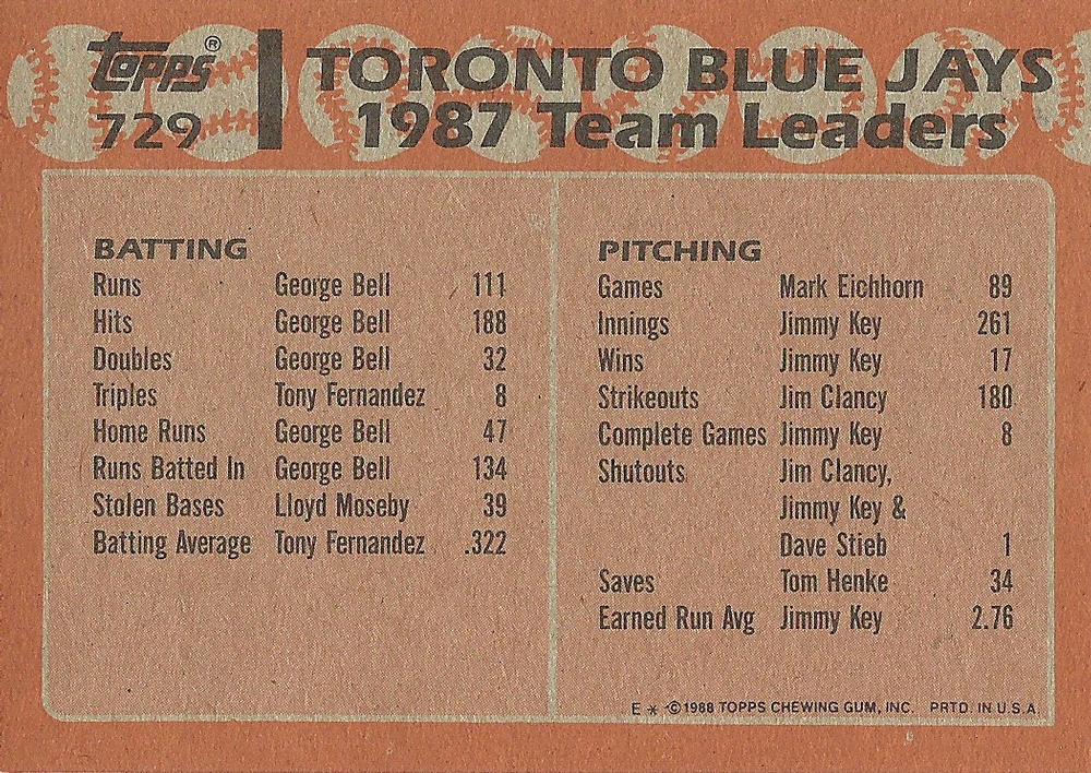 Blue Jays Leaders  baseball card collectible - Main Image 2