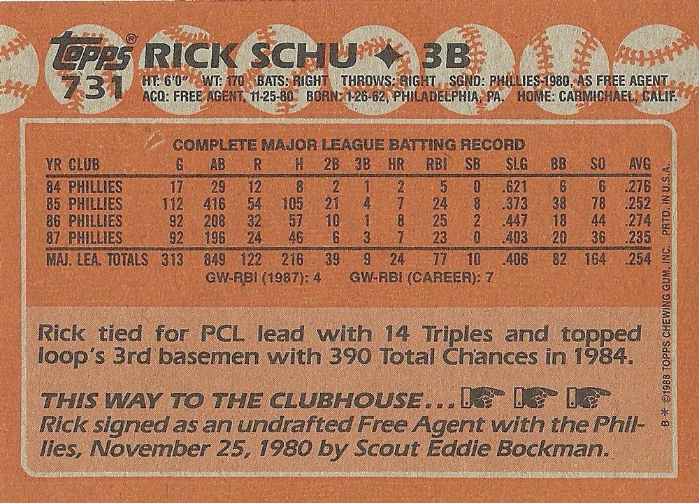 Rick Schu  baseball card collectible - Main Image 2