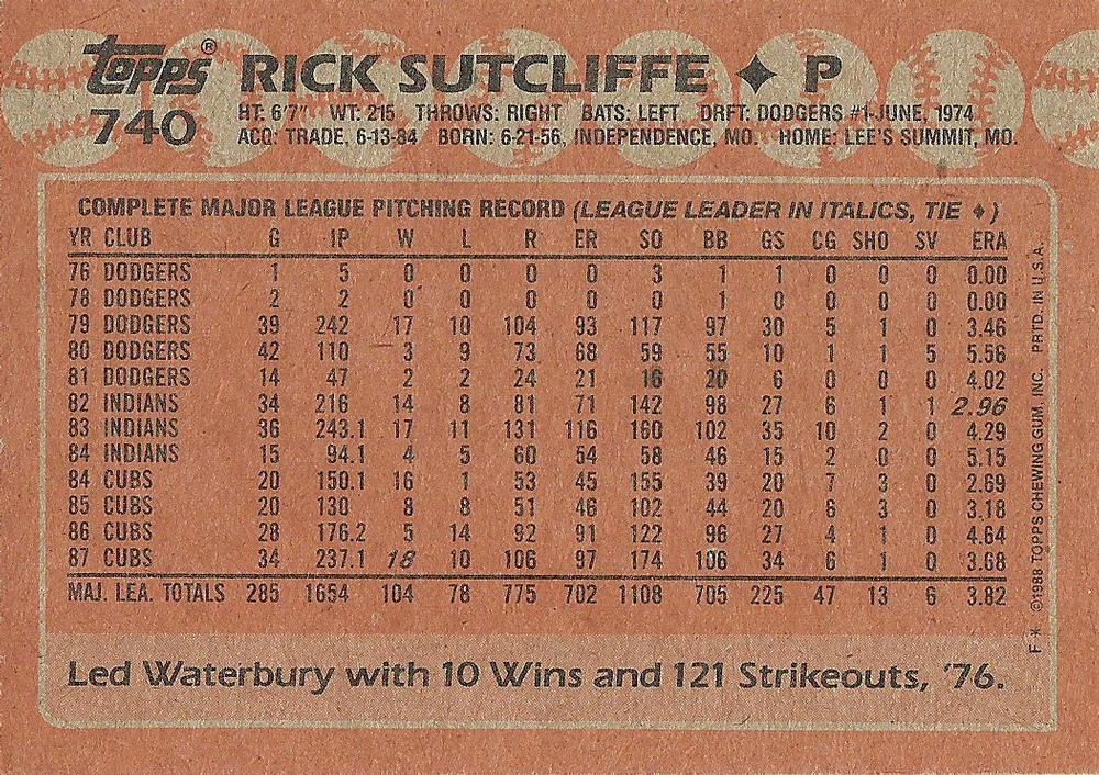 Rick Sutcliffe  baseball card collectible - Main Image 2