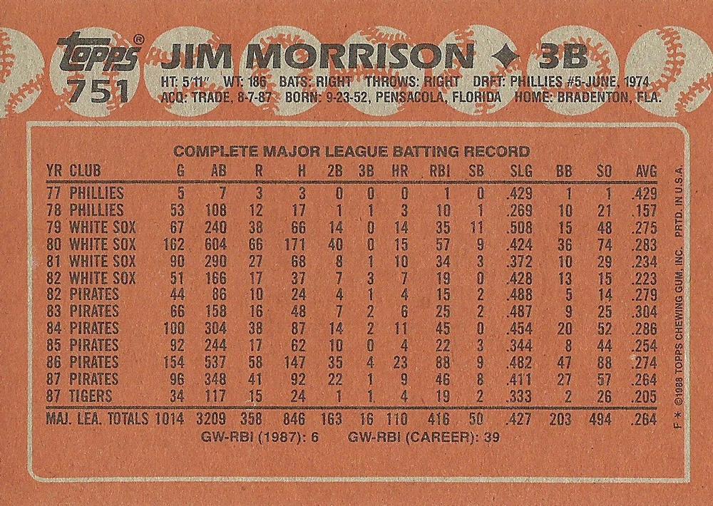 Jim Morrison  baseball card collectible - Main Image 2