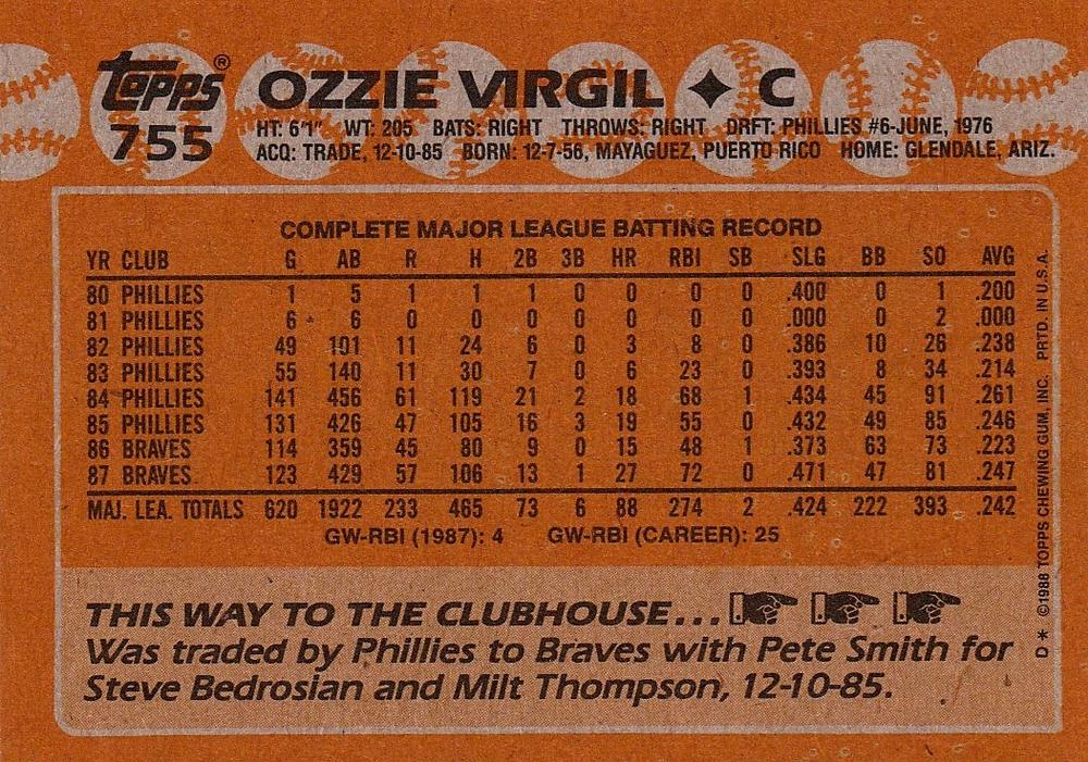 Ozzie Virgil  baseball card collectible - Main Image 2