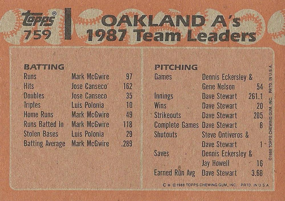 Athletics Leaders  baseball card collectible - Main Image 2