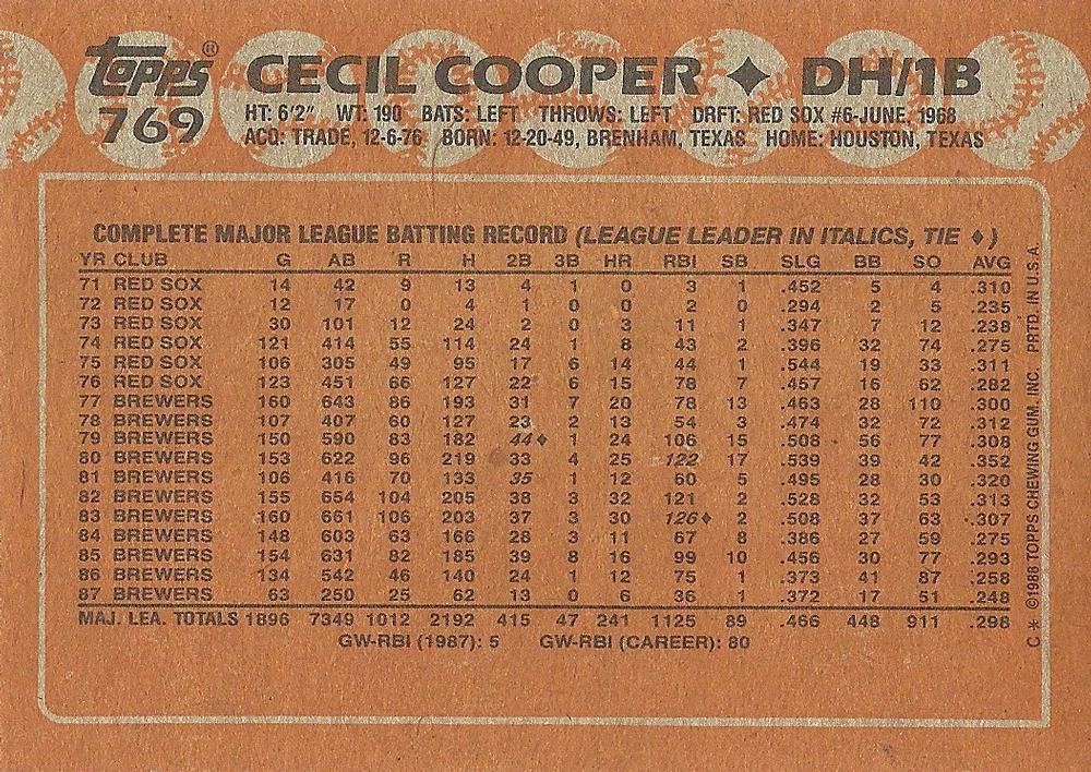 Cecil Cooper  baseball card collectible - Main Image 2