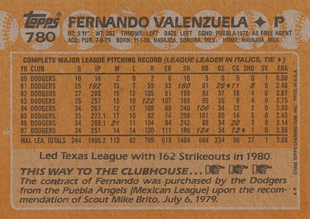 Fernando Valenzuela  baseball card collectible - Main Image 2
