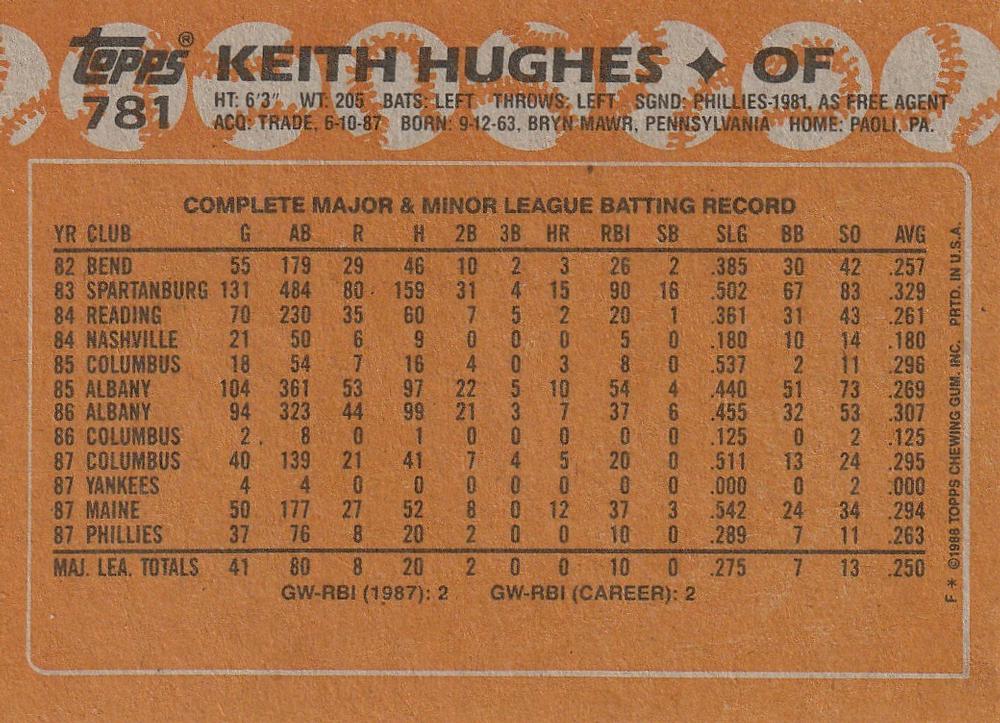 Keith Hughes  baseball card collectible - Main Image 2