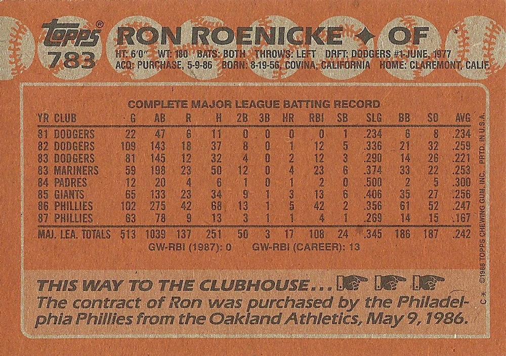 Ron Roenicke  baseball card collectible - Main Image 2
